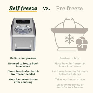 Cuisinart Elite Ice Cream & Gelato Maker (ICE150U)
