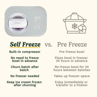 Cuisinart Freeze Ease Ice Cream Maker (ICE90U)